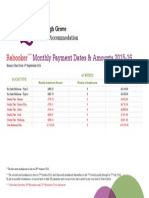 iQ Edinburgh Grove Rebooker Monthly 2015-16 Payment Dates & Amounts