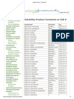 Solubility Product