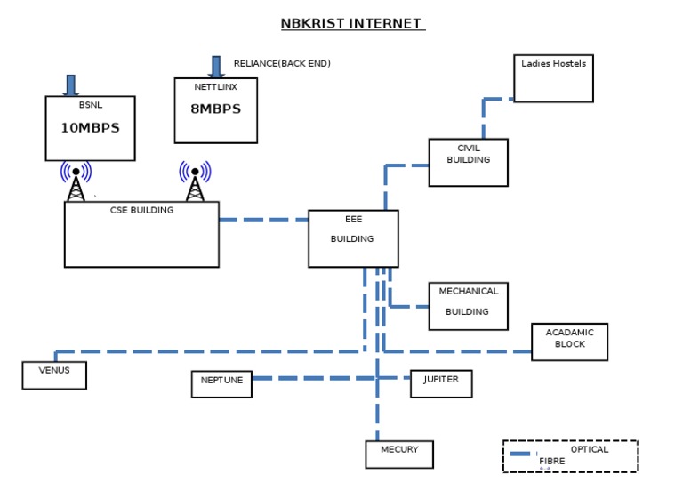 Campus Internet Connectivity Layout | PDF | Internet | Nature