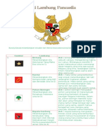 Arti Lambang Garuda Pancasila