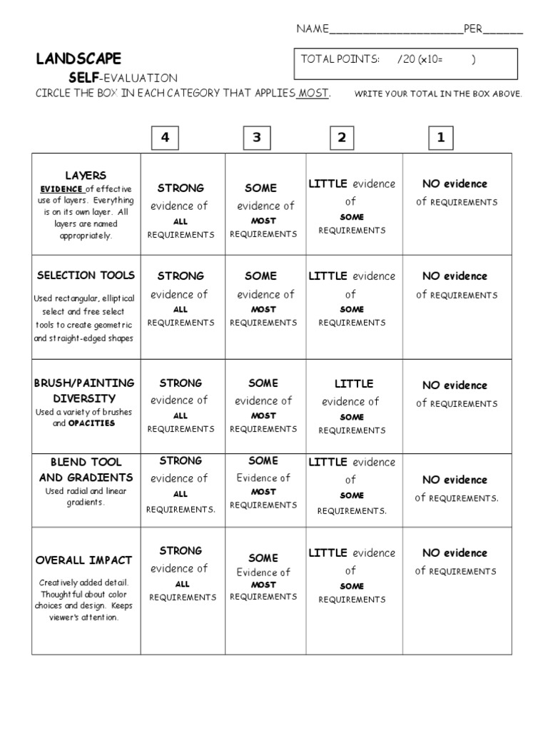Landscape Self-Evaluation Checklist | PDF