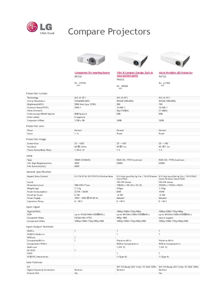 Compare Projectors BE320 Rs. 29990 PB62G Rs. 49000 PA72G Rs. 61900 PDF
