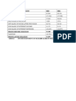 Table of F Statement