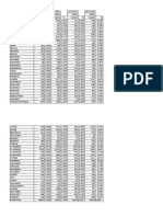 ΣΥΓΚΡΙΤΙΚΑ ΑΠΟΤΕΛΕΣΜΑΤΑ ΠΕΡΙΦΕΡΕΙΩΝ 2009-15