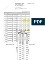 Macroeconomia