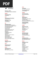 Download Catalog of IPA Source by jsha2492 SN253790524 doc pdf