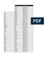 Name (First) Name (Last) Age Categories