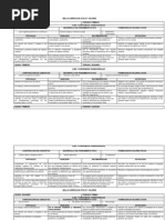 Malla Curricular Etica y Valores V2 PDF