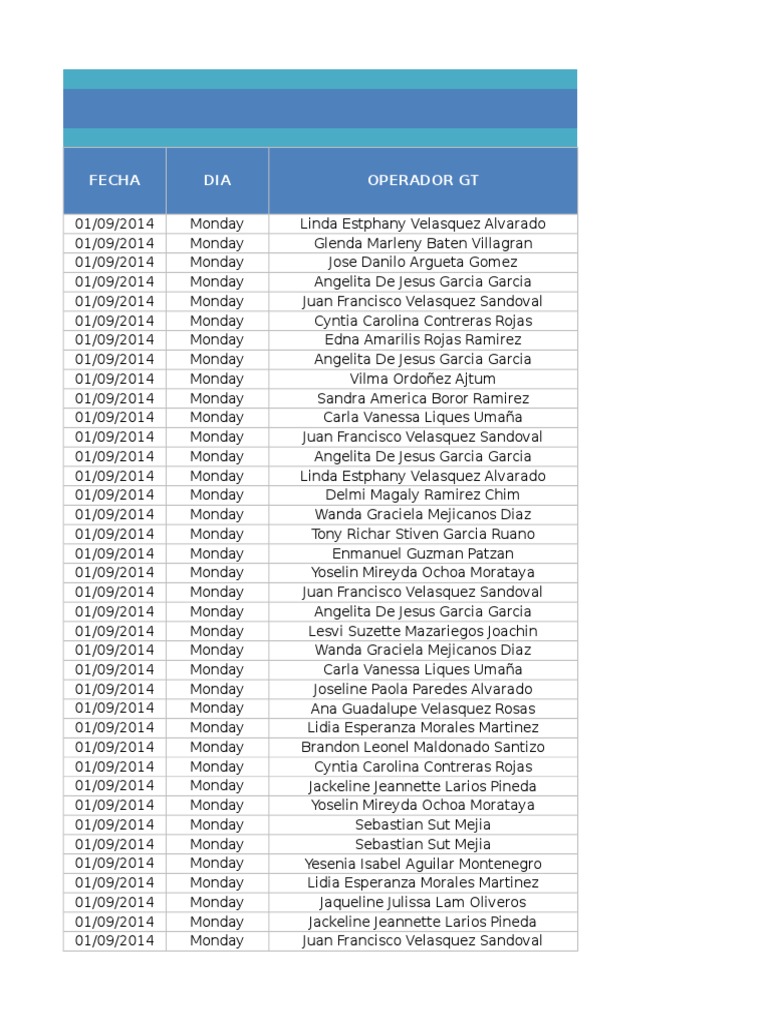 Fecha Dia Operador Gt