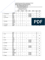 Daftar pembuat soal