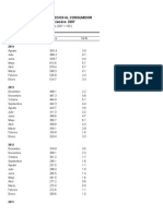 Índice Nacional de Precios Al Consumidor Serie Desde Diciembre 2007