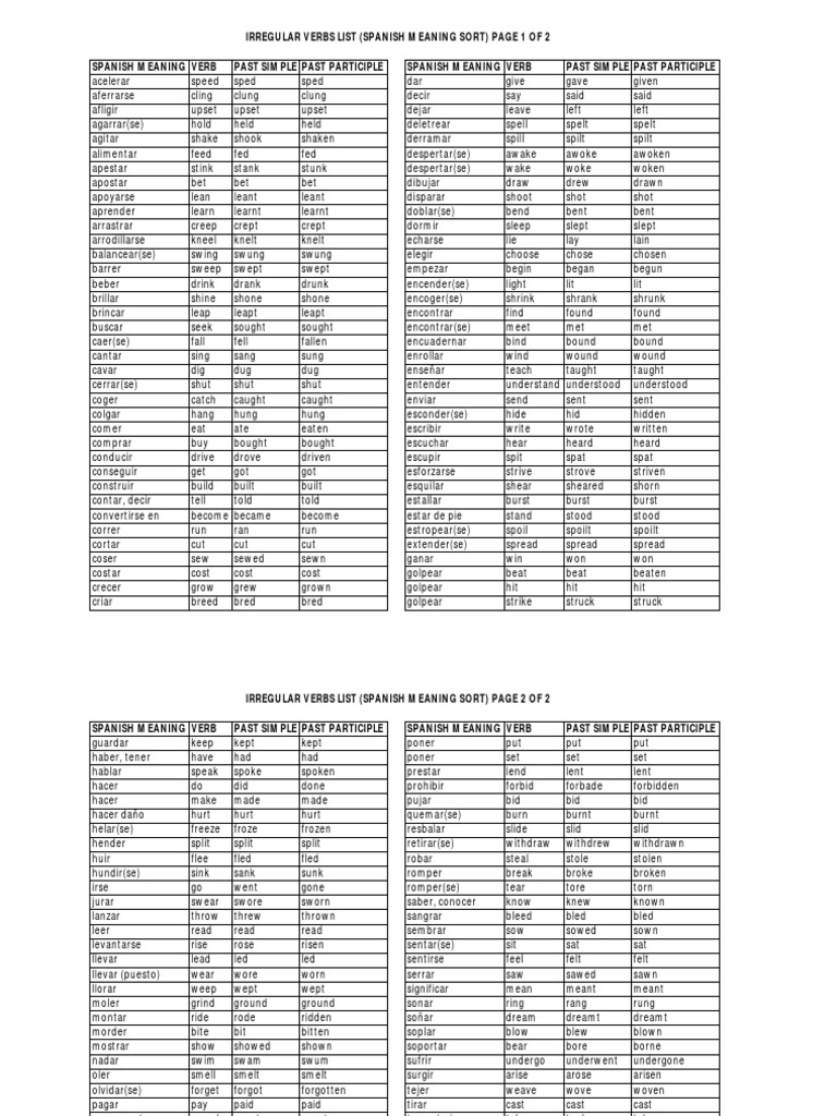 Irregular Verbs List SPANISH Semantics Morphology