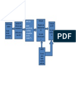 Diagrama de Bloques