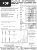 Surface Roughness Chart