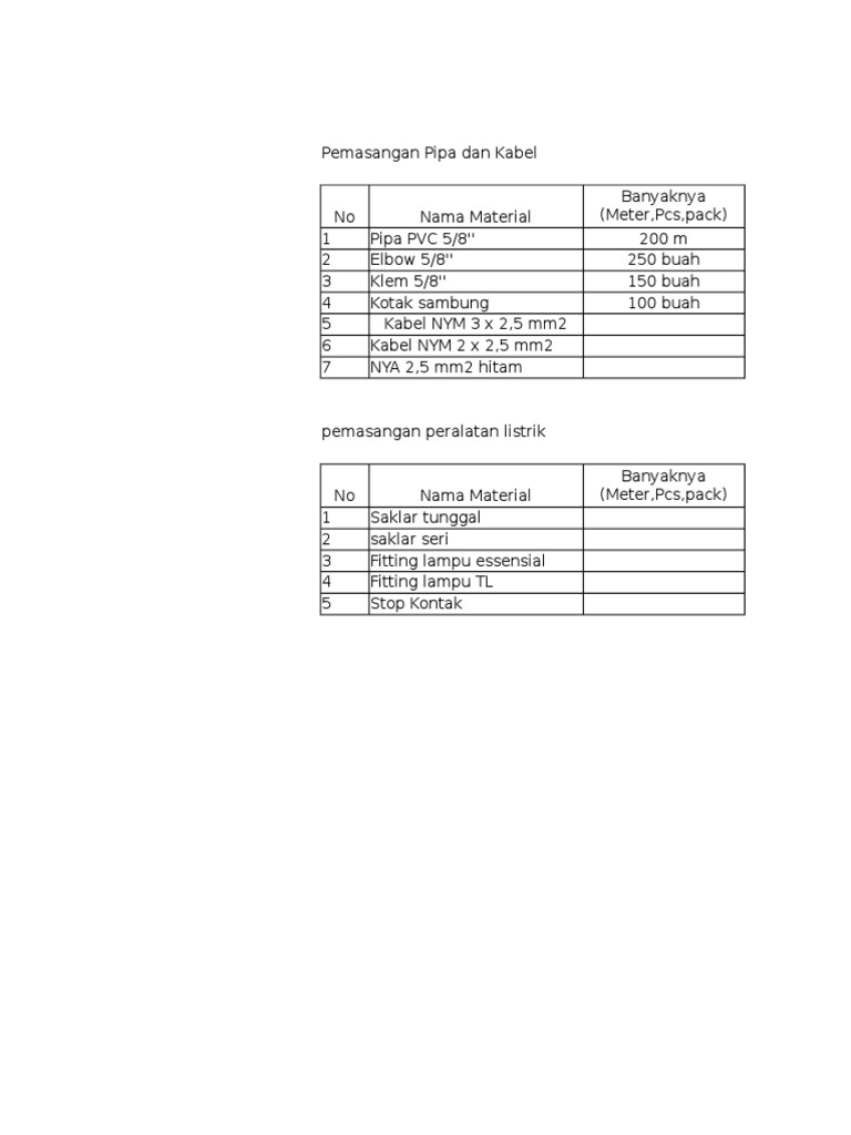 RAB Material Listrik | PDF