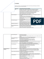 Selected Thesis Topics 2014-2015