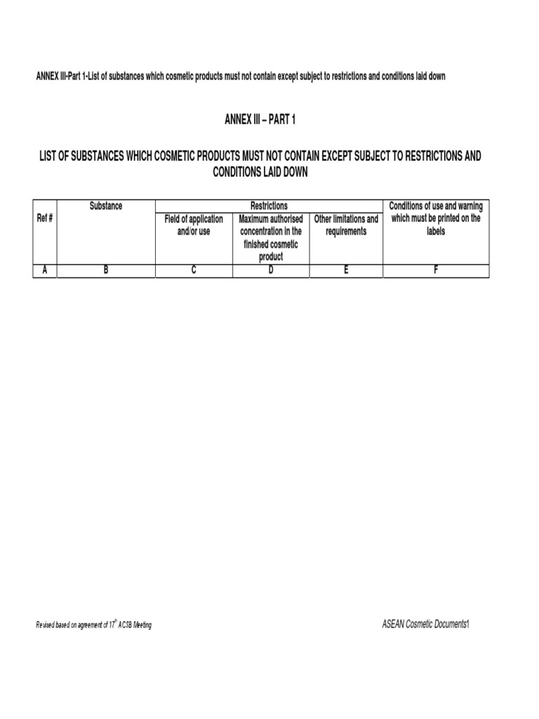 FDA Annex III Part 1revised as Per 17th ACSB1 Allergy Cosmetics