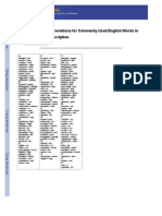 Appendix C: Abbreviations For Commonly Used English Words in Bibliographic Description