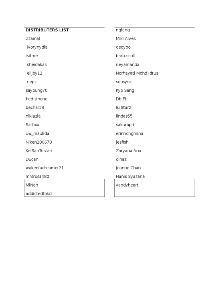Distributor Contact List | PDF
