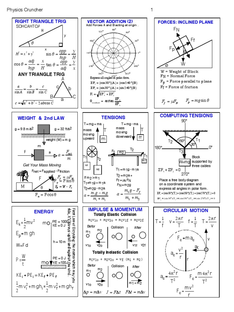Physics Rules 5 Lens (Optics) Waves