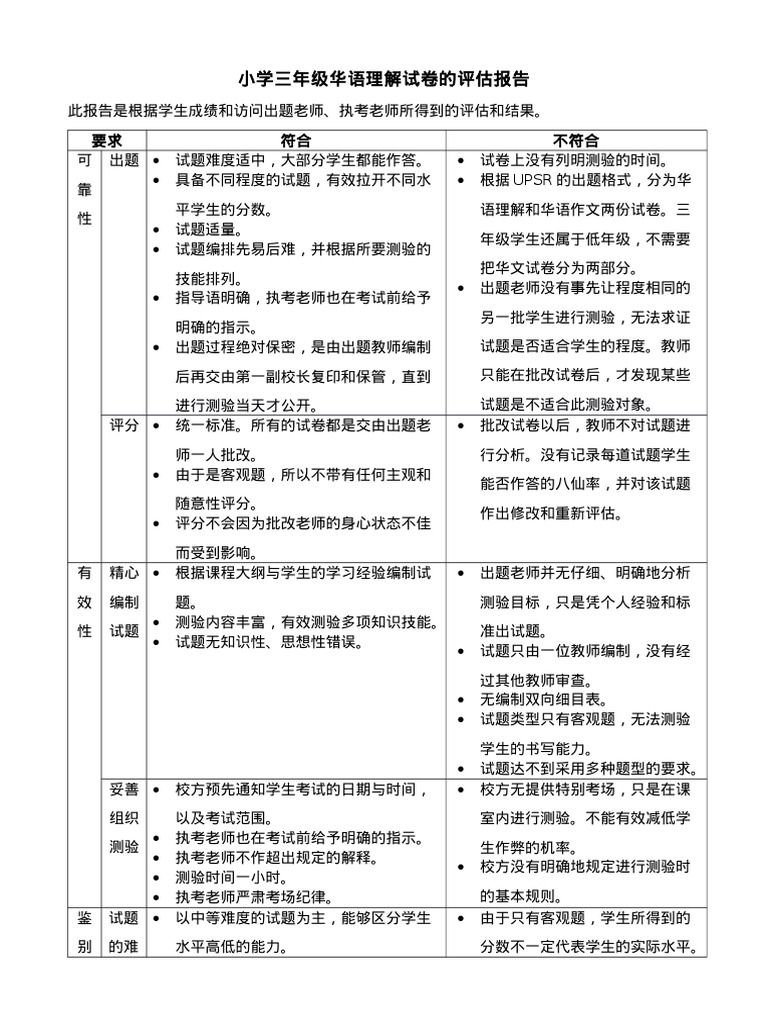 小学三年级华语理解试卷的评估报告 Pdf