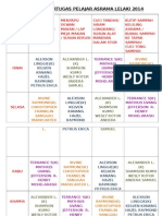 Jadual Bertugas Pelajar Asrama