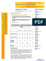 Ielts Writing Table