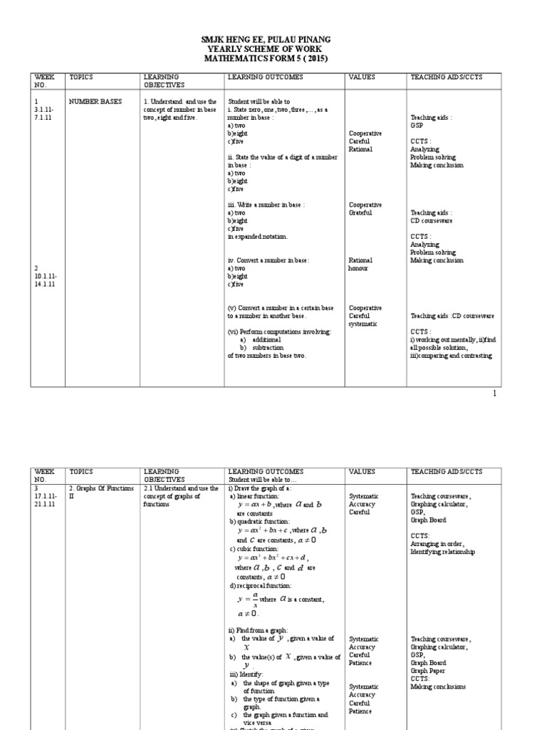 Yearly Mathematics Scheme Form 5 | PDF | Latitude | Matrix (Mathematics)