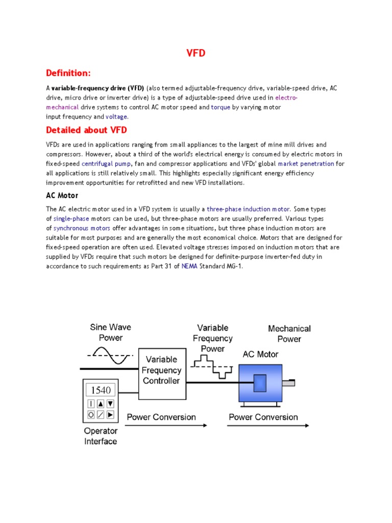 VFD Power Inverter Components