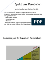 3.1 Pemilikan Perubahan