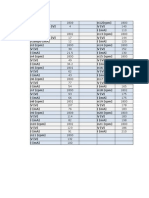 Datos Inf MÃ¡Quinas 09 de Diciembre