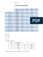 Summary Report For HPLC