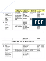 Form 3 Scheme of Work 2014