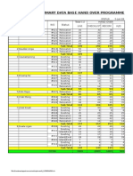 Contract 10 - Summary Data Base Hand Over Programme: No Village WO Status Total (1) Hand Over Unit Checklist Recom H/O