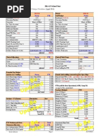 Dhms Staffing Budget Worksheet-Spring 2014 Prelim