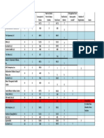 Medical Marijuana Score Sheet