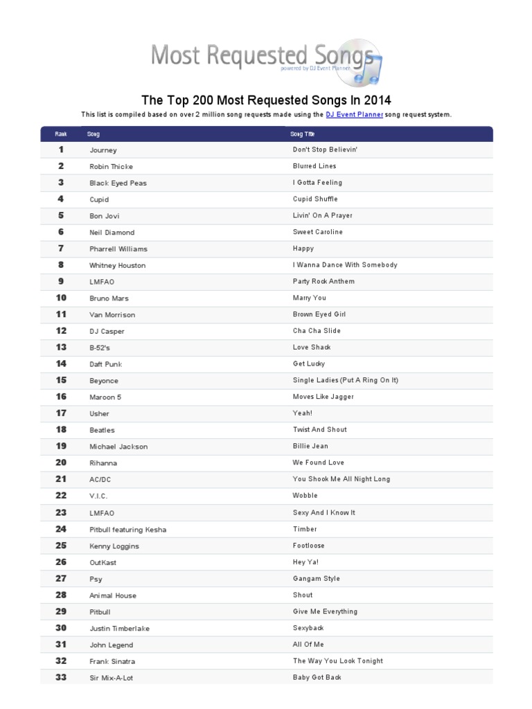the-top-200-most-requested-songs-in-2014-pdf-mystery-thriller