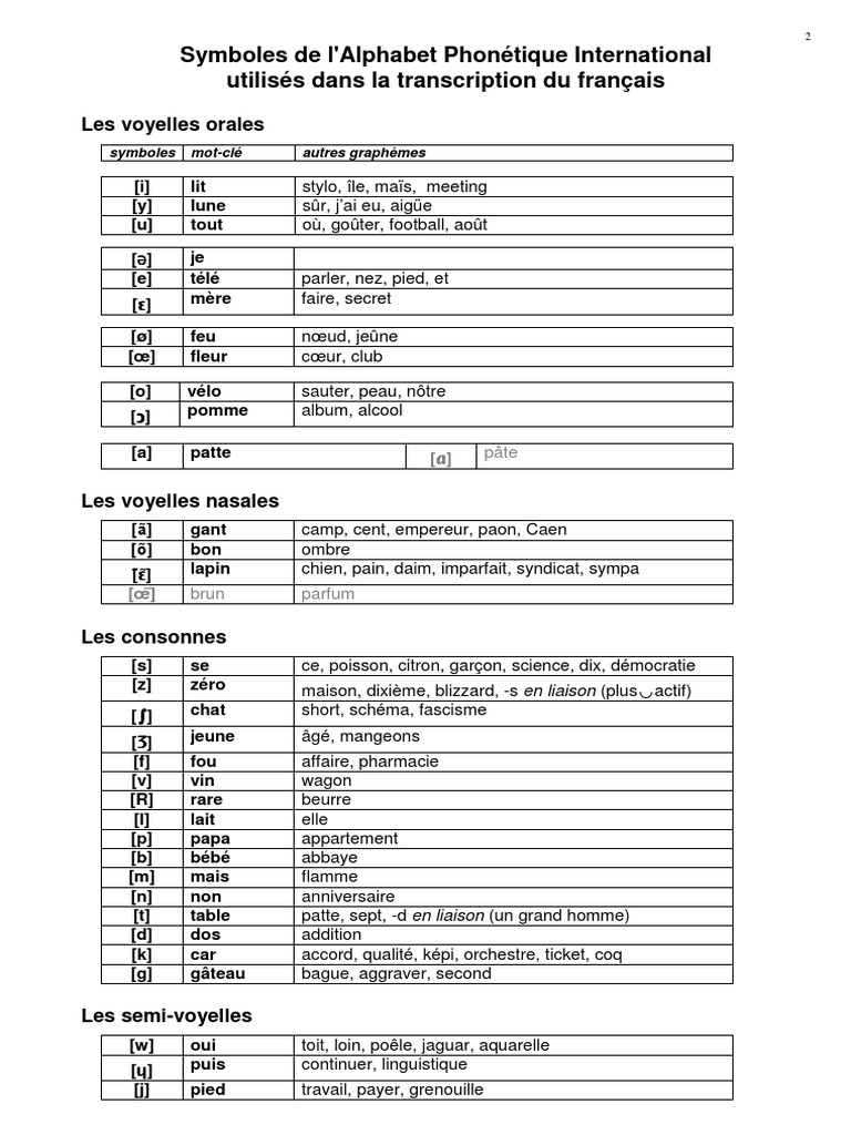 Symboles de l'Alphabet Phonétique API | PDF