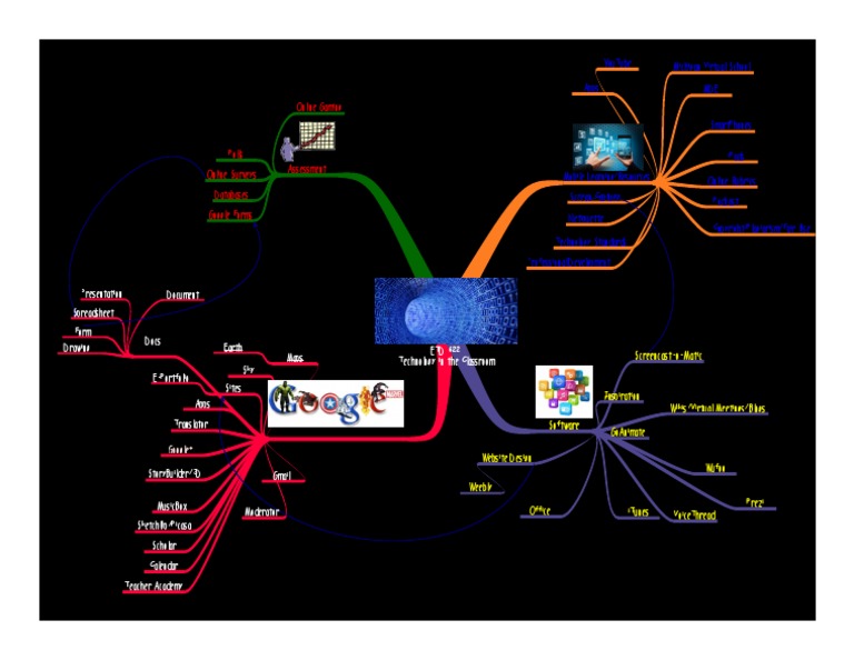 Etd 622 Mind Map | PDF | Computers