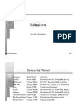 Damodaran- Valuation Examples