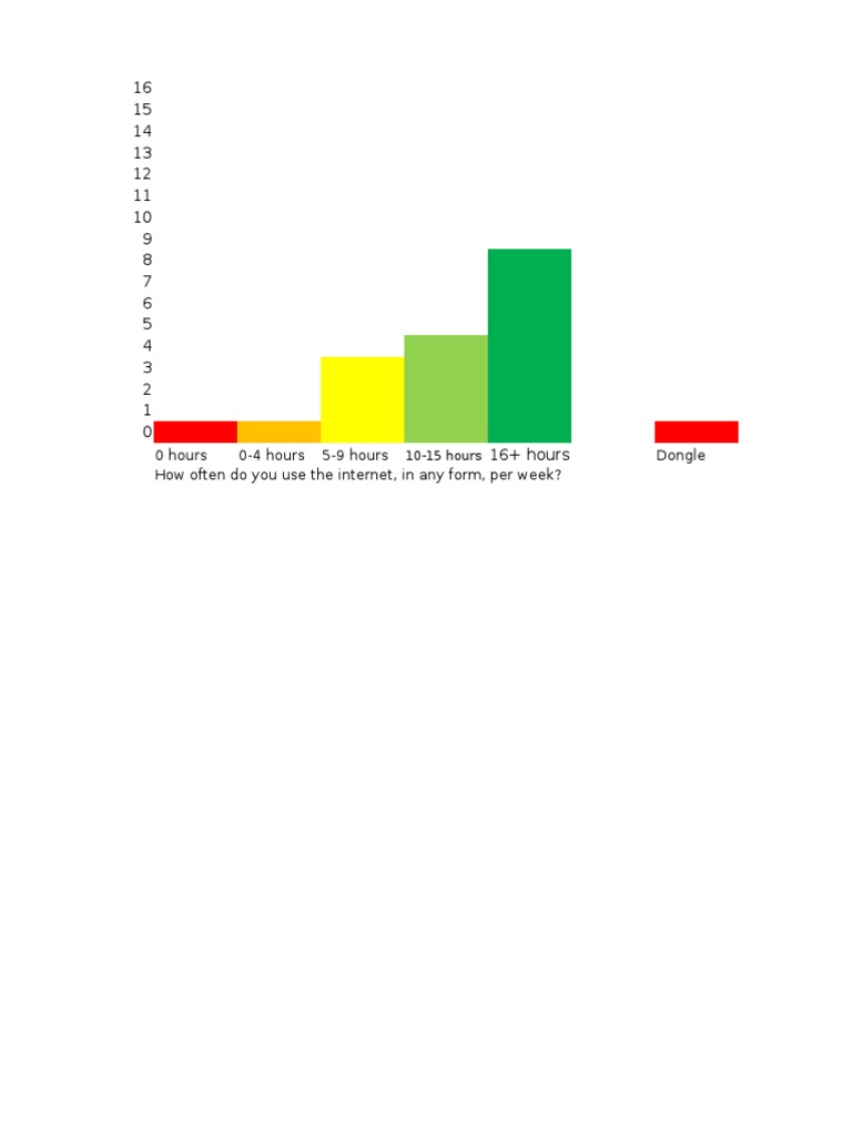 Graphs | PDF