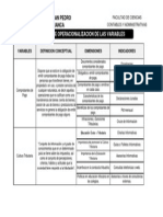 Operacionalizacion de Variable