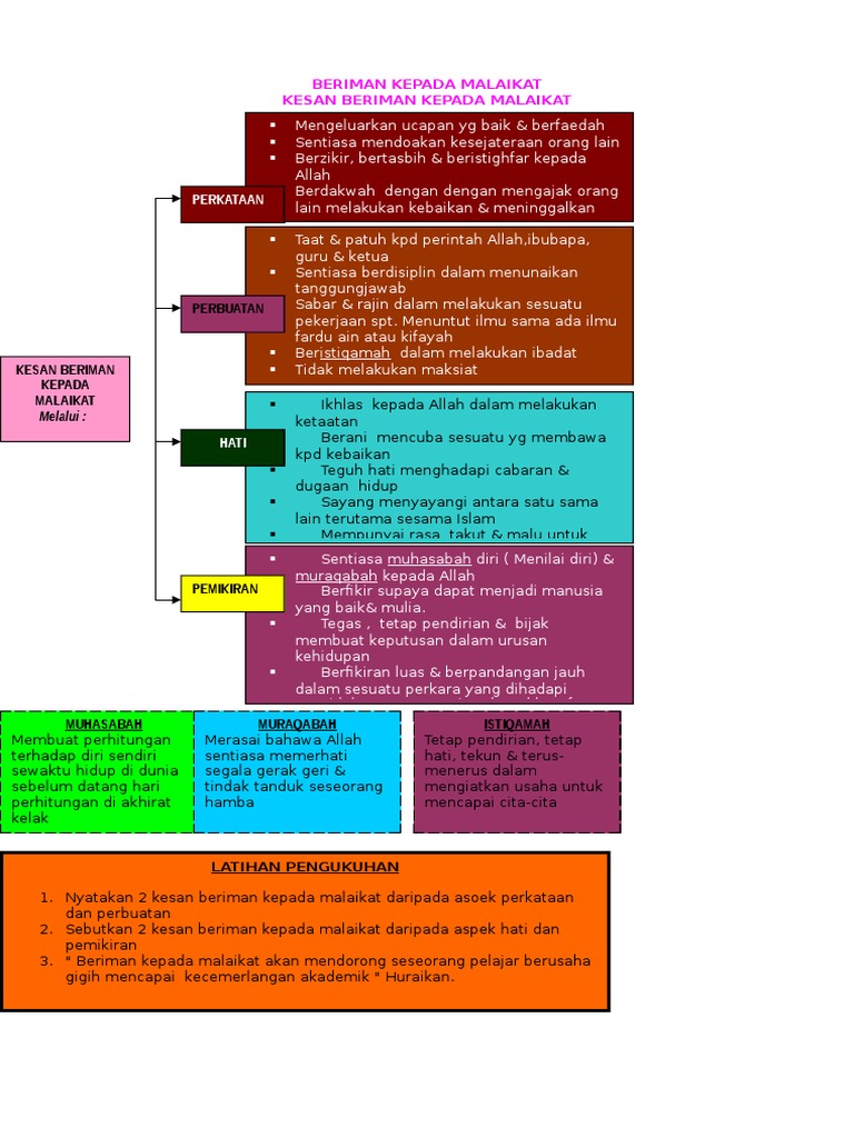Kesan Beriman Kpd Malaikat Pdf