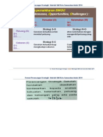 Swoc MUET