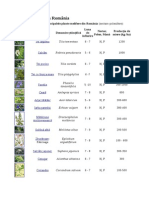 Plante Melifere Din România