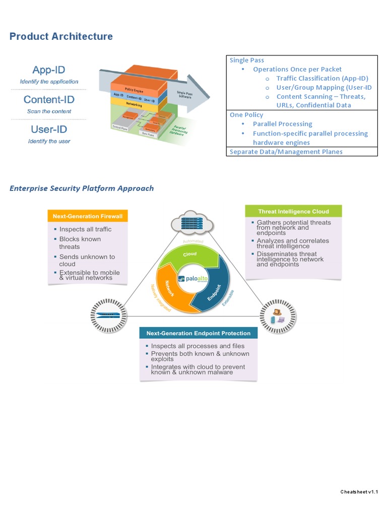 Palo Alto Firewall Cheat Sheet v1.1 | PDF | Firewall (Computing) | Scada