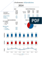 2014 Overall CPA Exam Stats