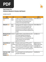 current projects icphr - date 2015 01 28