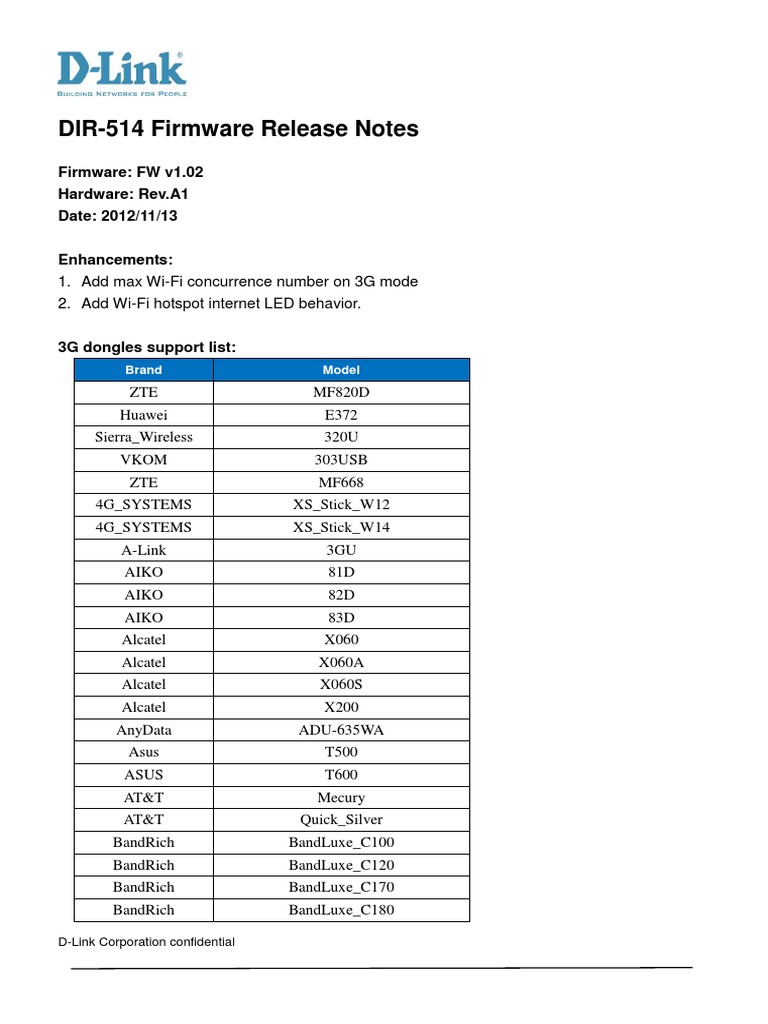 Firmware zte k3565-z user