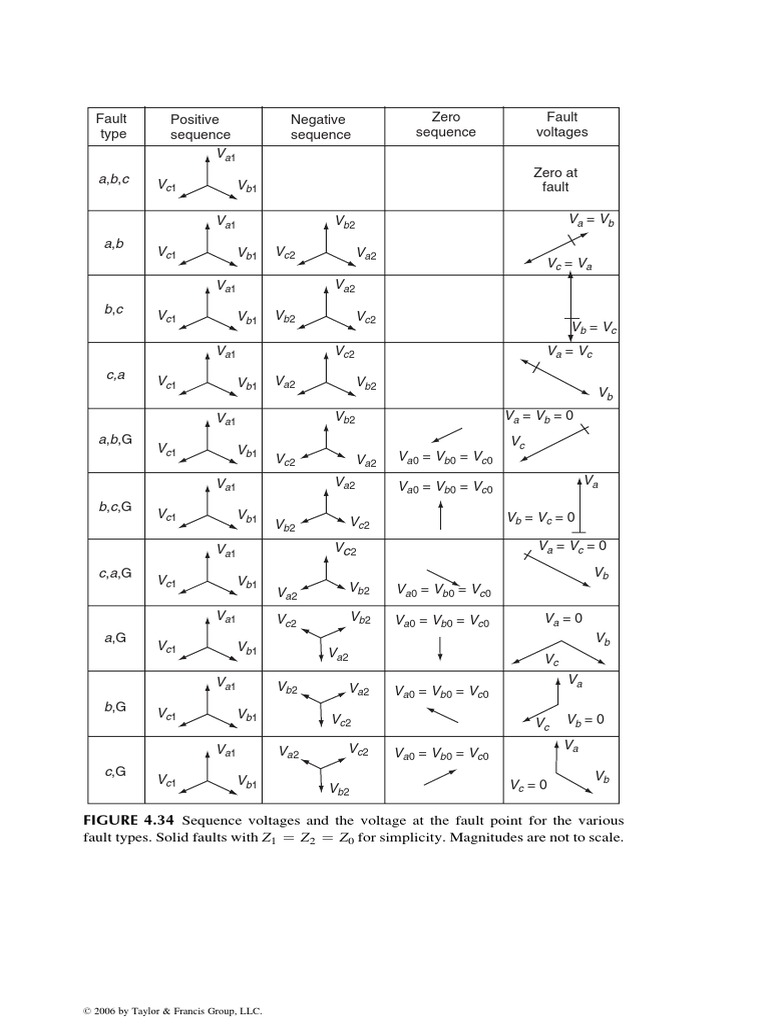 Symmetrical Components Table | PDF | Teaching Methods & Materials